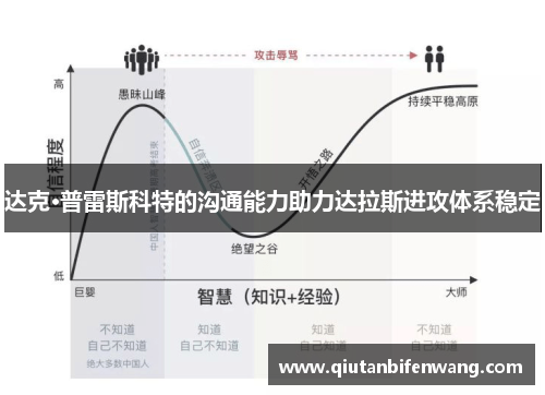 达克·普雷斯科特的沟通能力助力达拉斯进攻体系稳定