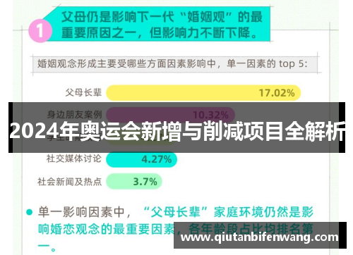 2024年奥运会新增与削减项目全解析